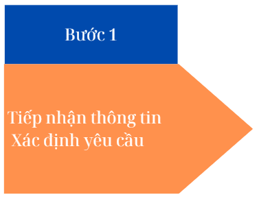 PHÒNG KHÁM CHUYÊN KHOA