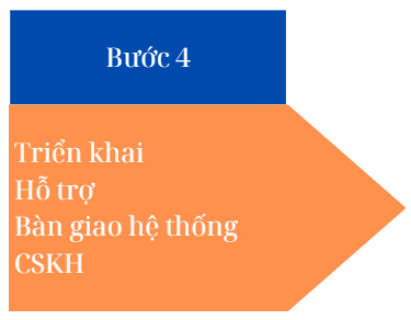 KHO DƯỢC, NHÀ THUỐC